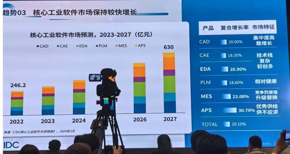 工業(yè)軟件 工業(yè)軟件